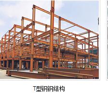 型鋼都有什么類型的？